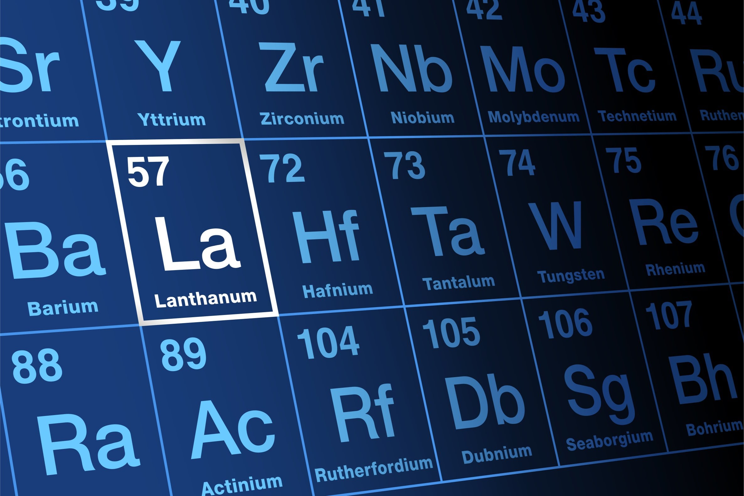 critical materials minerals AI analyst periodic elements table focused in on Lanthanum